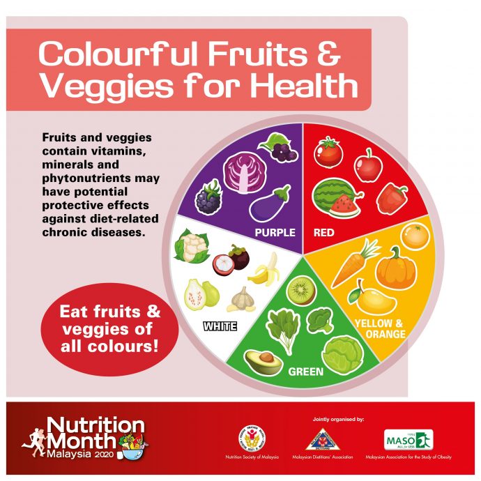 Eat fruits and veggies of all colours!