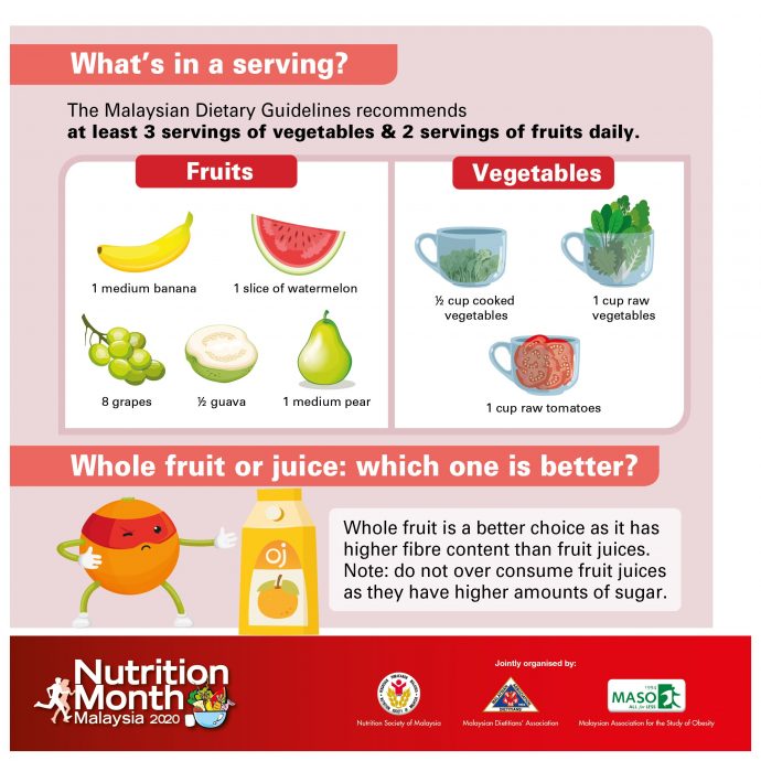 What's in a serving? Whole fruit or juice: which one is better?