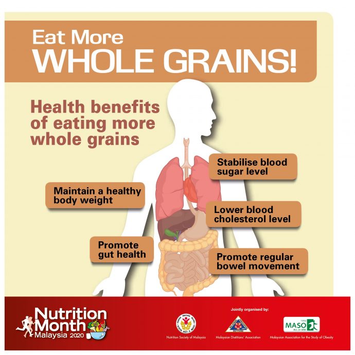 Health benefits of eating more whole grains.