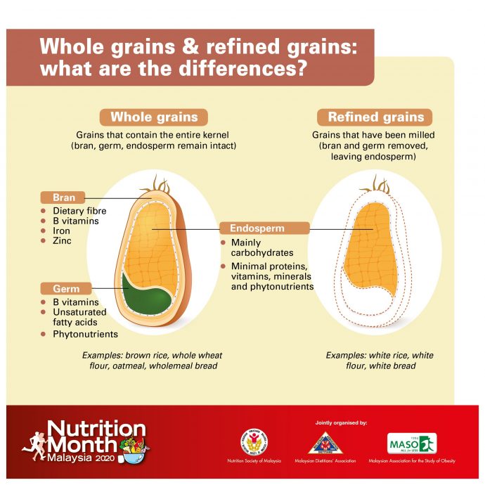 Whole grains and refined grains: what are the differences?