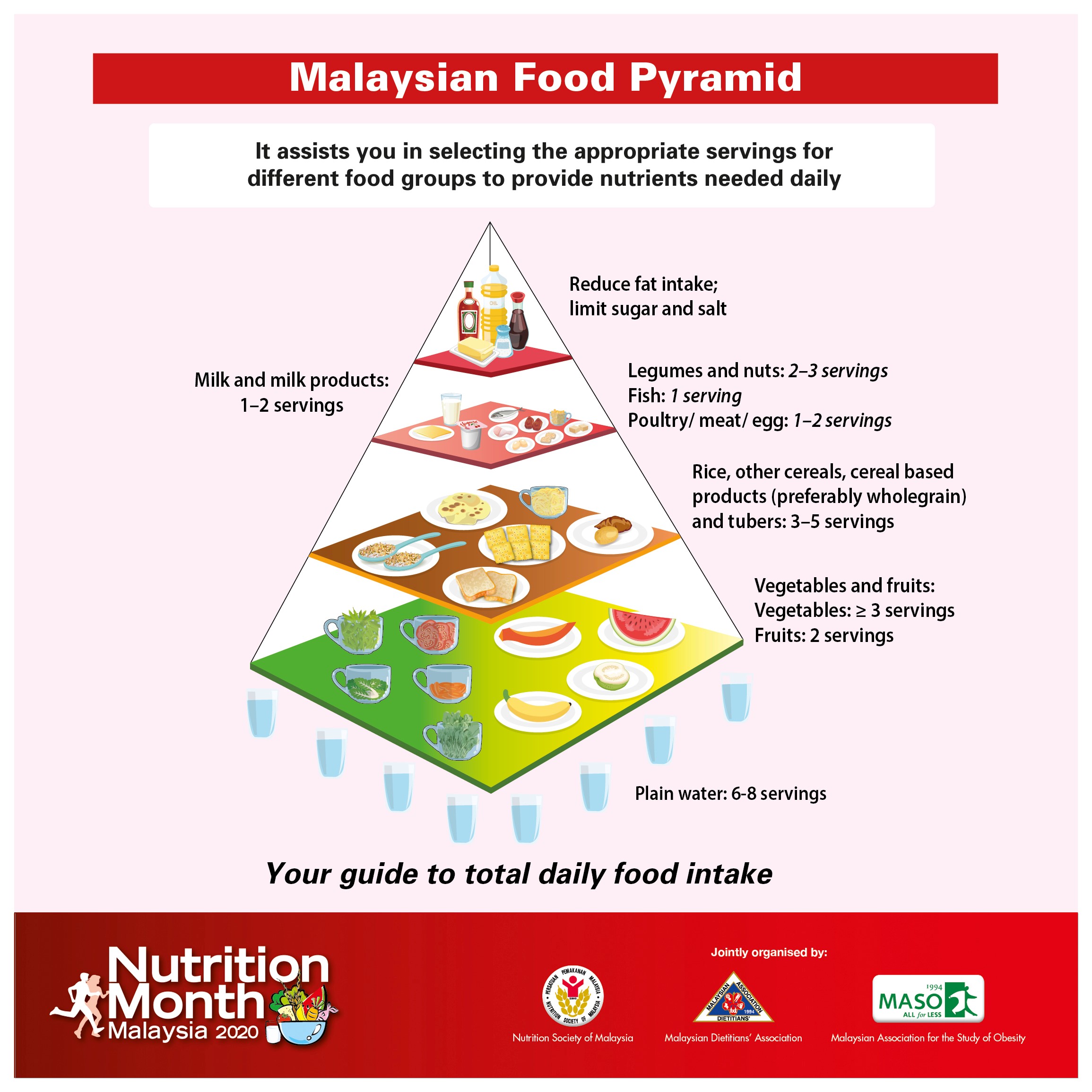 8 Tips to Eat Right & Get Moving  Nutrition Month Malaysia 2023