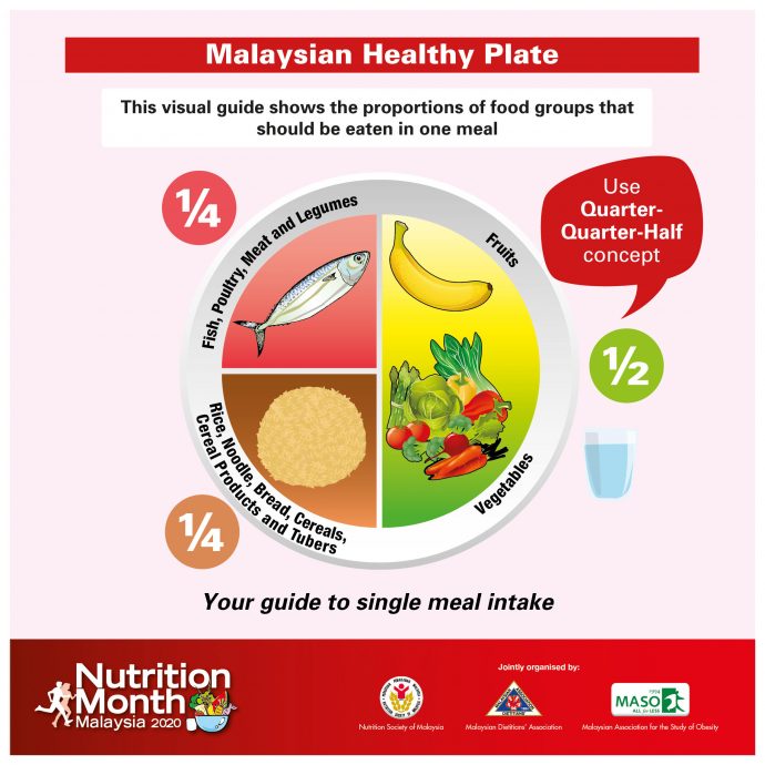 Malaysian Health Plate