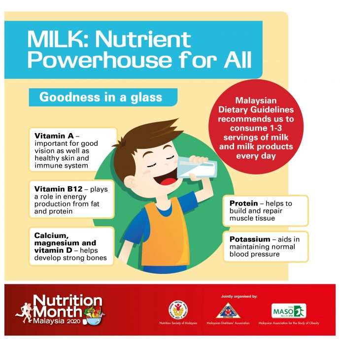 Malaysian Dietary Guidelines recommends us to consume 1-3 servings of milk and milk products every day.