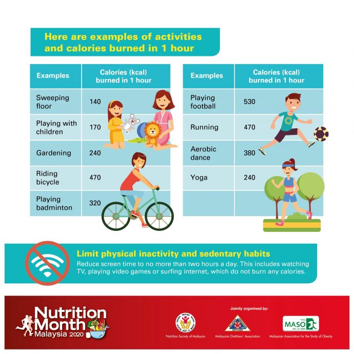 Examples of activities and calories burned in 1 hour.