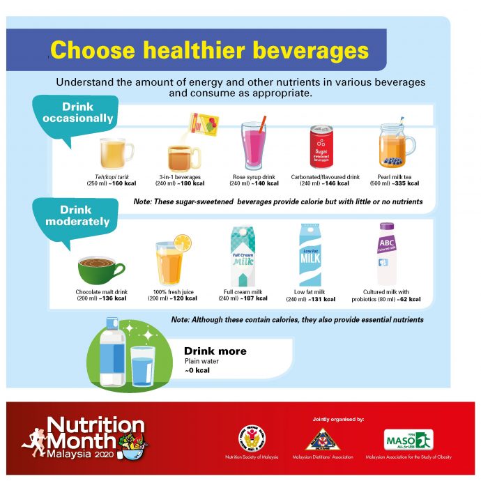 Choose healthier beverages